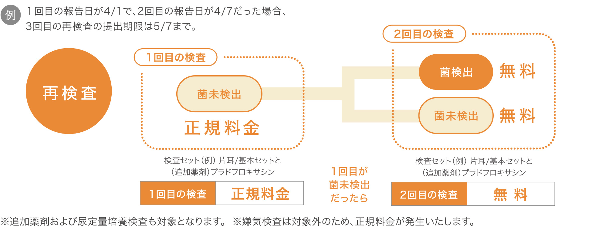 図