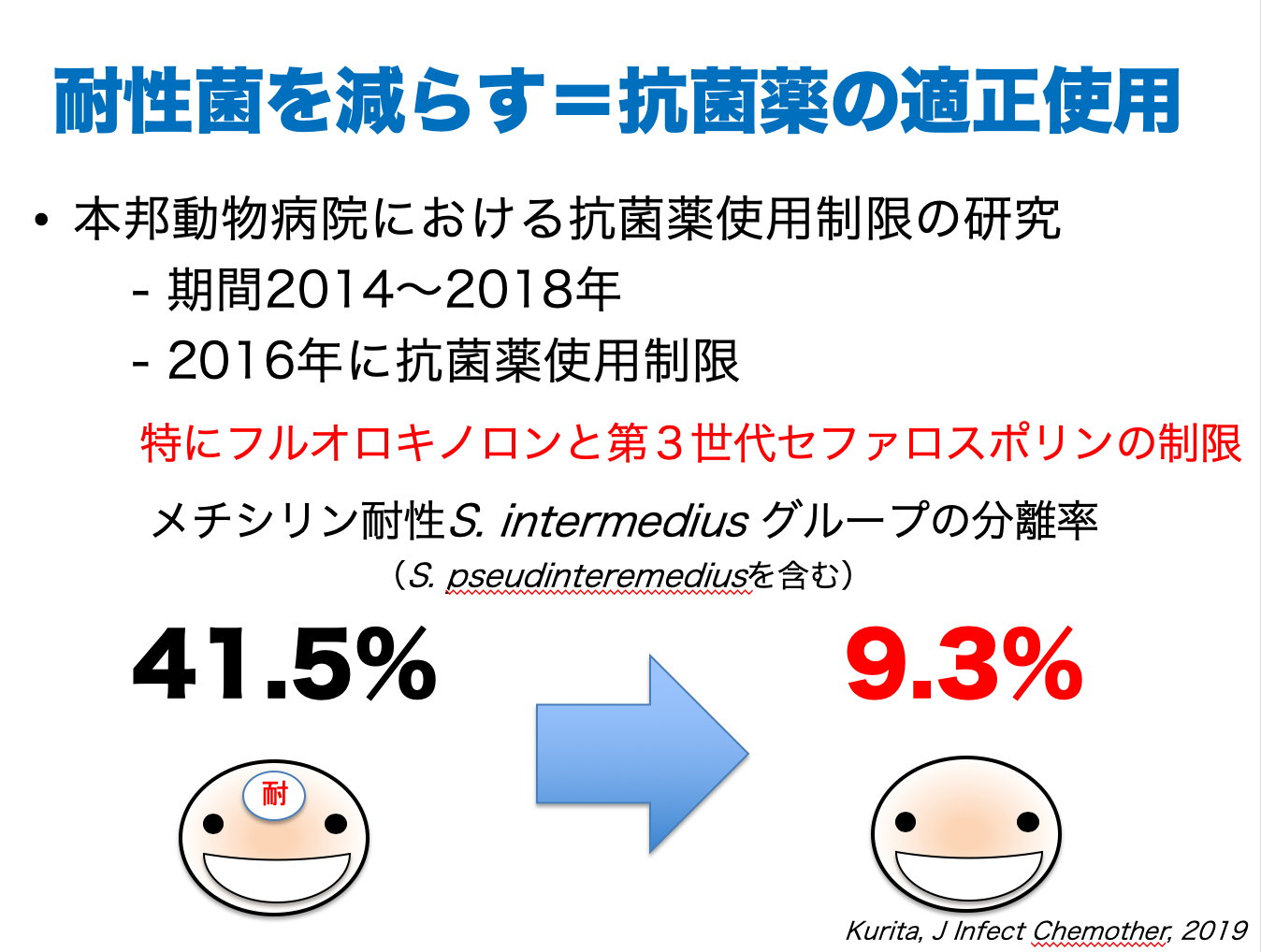 耐性菌対策 – 多剤耐性菌の伝播を防ぐには – YTSB